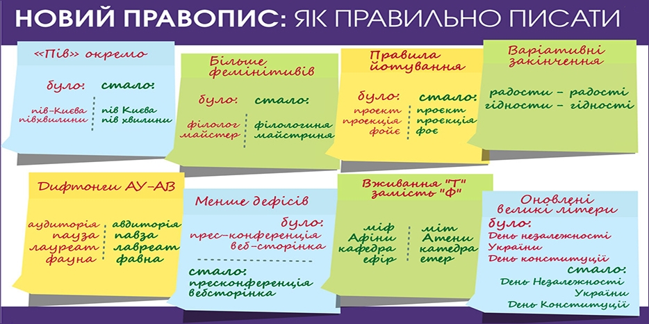 Внимание! С 22 мая 2024 года официально начало действовать новое украинское правописание