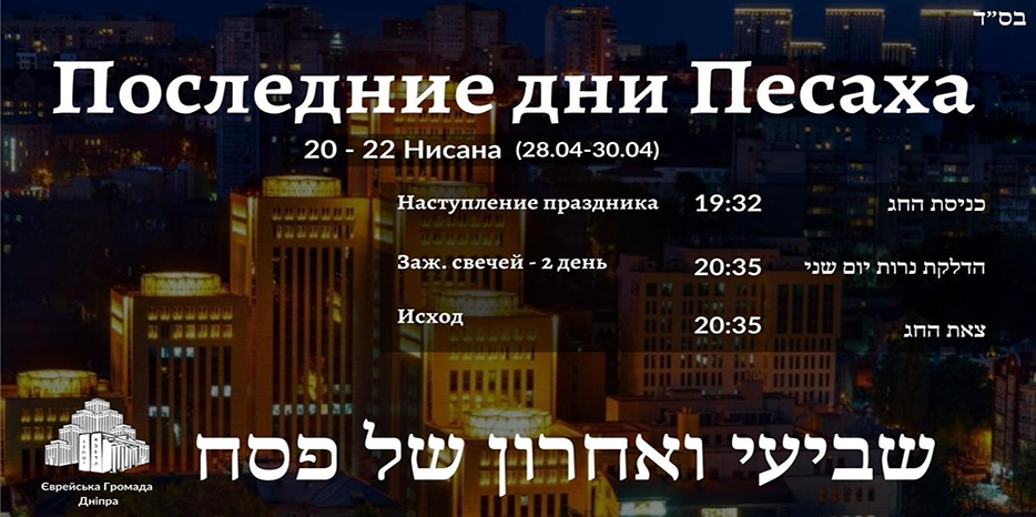 Время зажигания свечей в завершающие дни праздника Песах